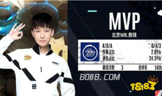 体突破来发 体突破来发