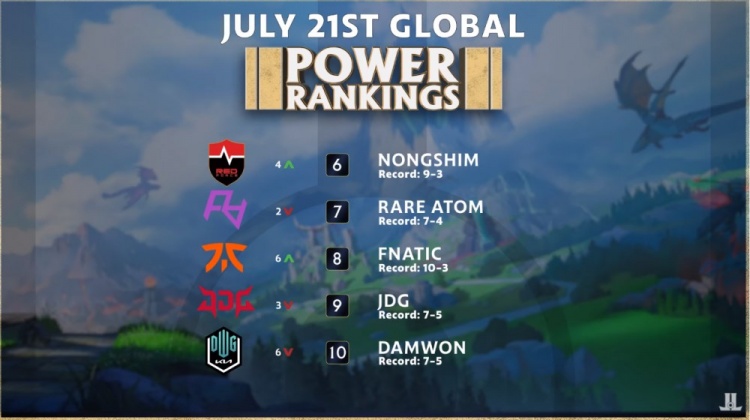 策略与环境 策略与环境